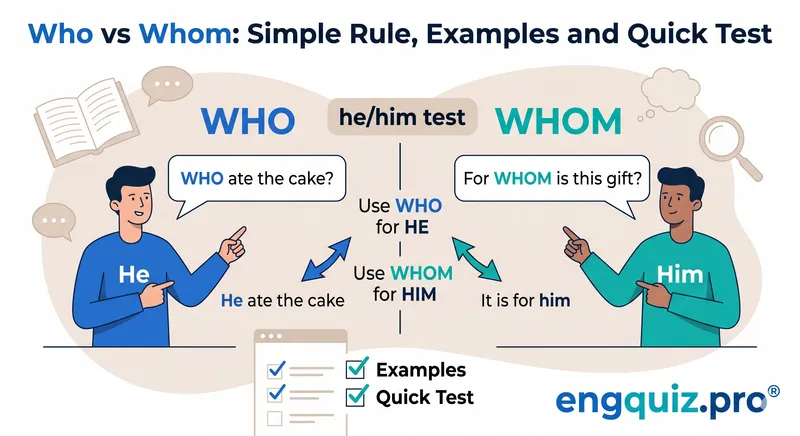 Who vs Whom: Simple Rule, Examples and Quick Test
