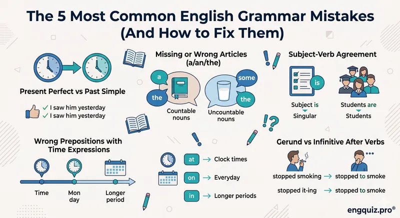 The 5 Most Common English Grammar Mistakes (And How to Fix Them)