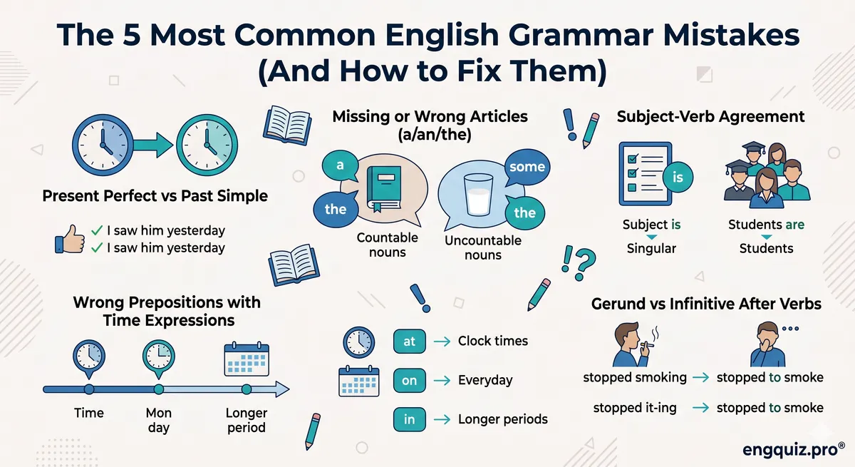 5 Common English Grammar Mistakes (And How to Fix Them)