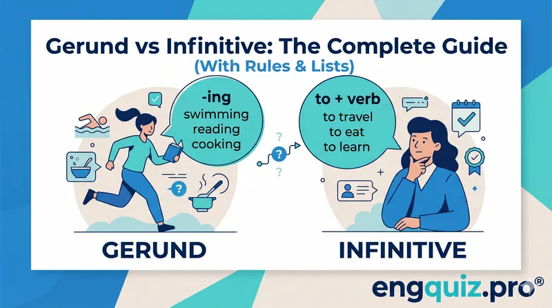 Gerund vs Infinitive: The Complete Guide (With Rules & Lists)