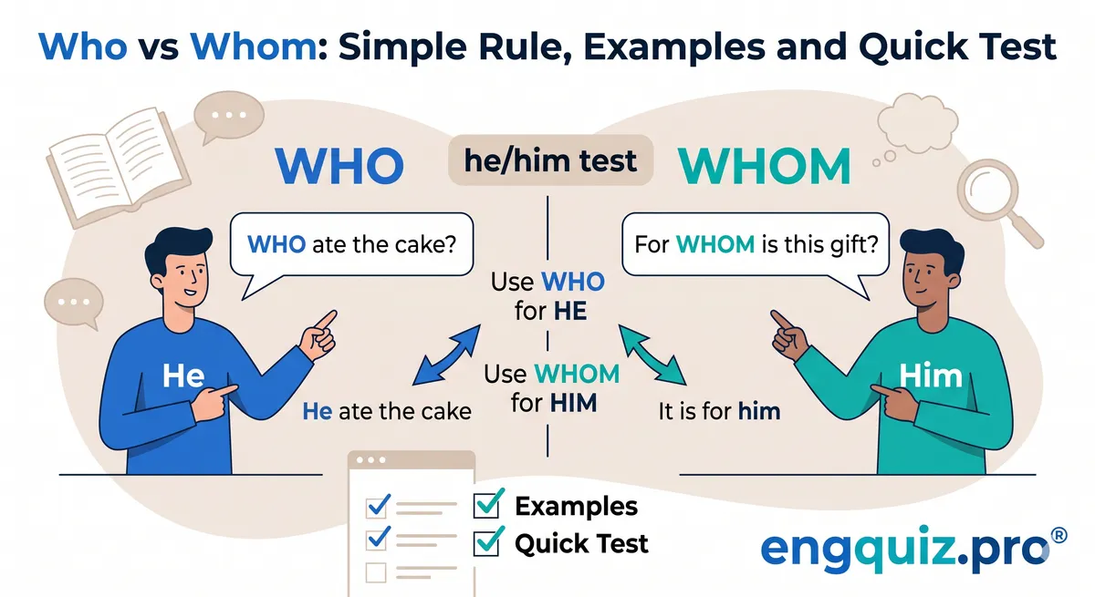 Who vs Whom: Simple Rule, Examples and Quick Test