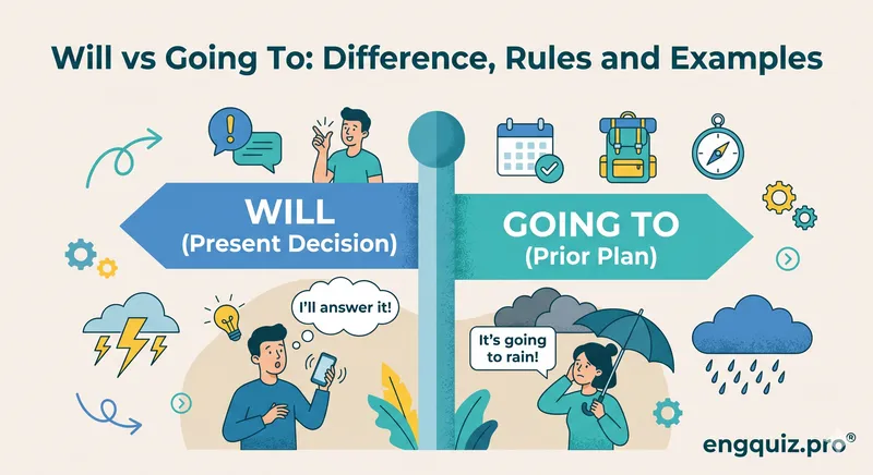 Will vs Going To: Difference, Rules and Examples
